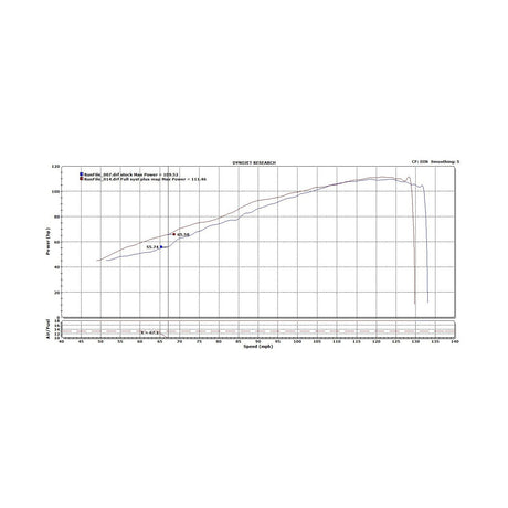 Austin Racing  KTM DUKE 890/790 HEADERS   AR79HED