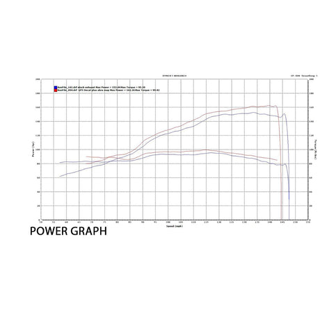 Austin Racing  KTM SUPERDUKE 1290 R & SDR GT GP3 BELLY EXIT DE-CAT RACE EXHAUSTS SYSTEMS AR88