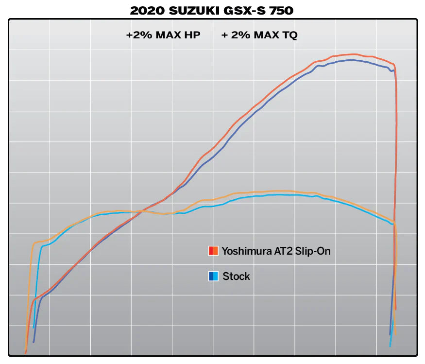 Yoshimura Gsx-S750/Z 18-22 At2 Stainless Slip-On Exhaust,  Stainless Muffler 11801bp521