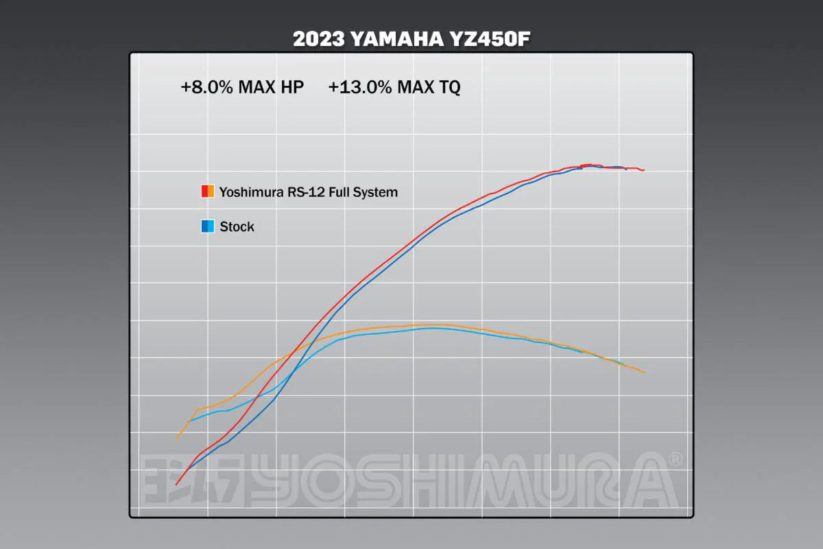 Yoshimura Yz450f 2023 Rs-12 Escape completo inoxidable, con silenciador de aluminio 234840s320 