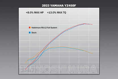Yoshimura Yz450f 2023 Rs-12 Escape completo inoxidable, con silenciador de aluminio 234840s320 