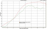 Graves Exhaust Full System Works For Wr250r + Wr250x 2008 and up   Exy-08wr2-Fstw