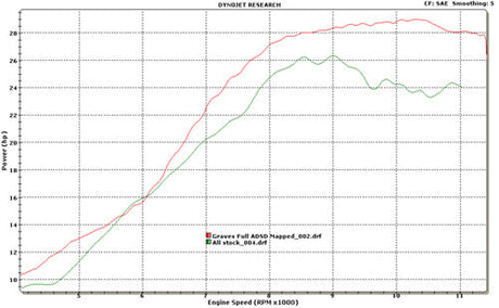 Graves Exhaust Full System Works For Wr250r + Wr250x 2008 and up   Exy-08wr2-Fstw
