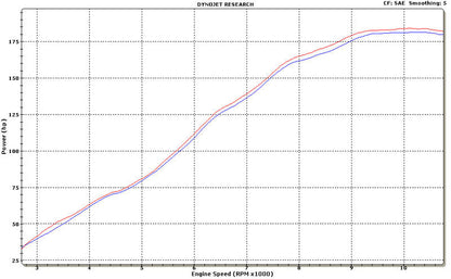 Escape deslizante con parte trasera de gato de fibra de carbono para deportes de motor de Graves ZX14R 12-24 EXK-13ZX14-CBSC