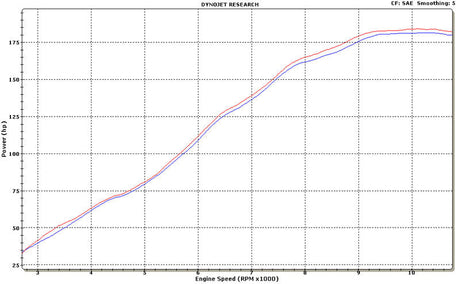Graves motorsports  carbon fiber cat back slip-on exhaust ZX14R 12-25  EXK-13ZX14-CBSC