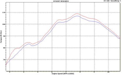 Graves motorsports  carbon fiber cat back slip-on exhaust ZX14R 12-24  EXK-13ZX14-CBSC