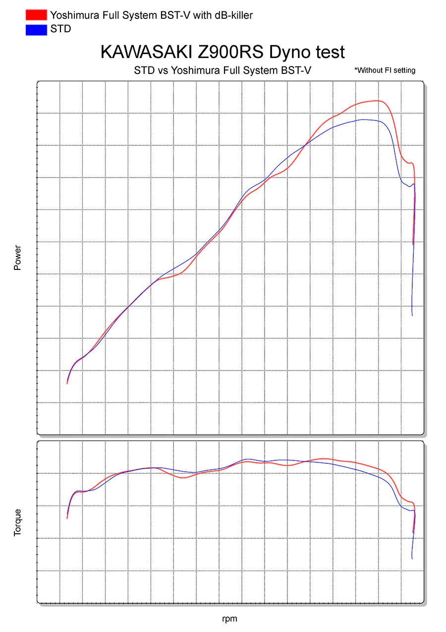 Yoshimura Z900rs / Cafe 18-23 Race Bst-V Stainless Full System 180-269-6660