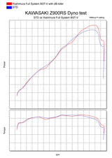 Yoshimura Z900rs / Cafe 18-23 Race Bst-V Stainless Full System 180-269-6660