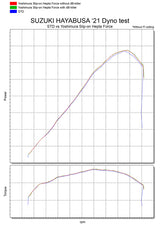 Yoshimura Race Hepta Force Dual Stainless Slip-On Metal Magic Mufflers For Hayabusa 2022 180-592-L02g0