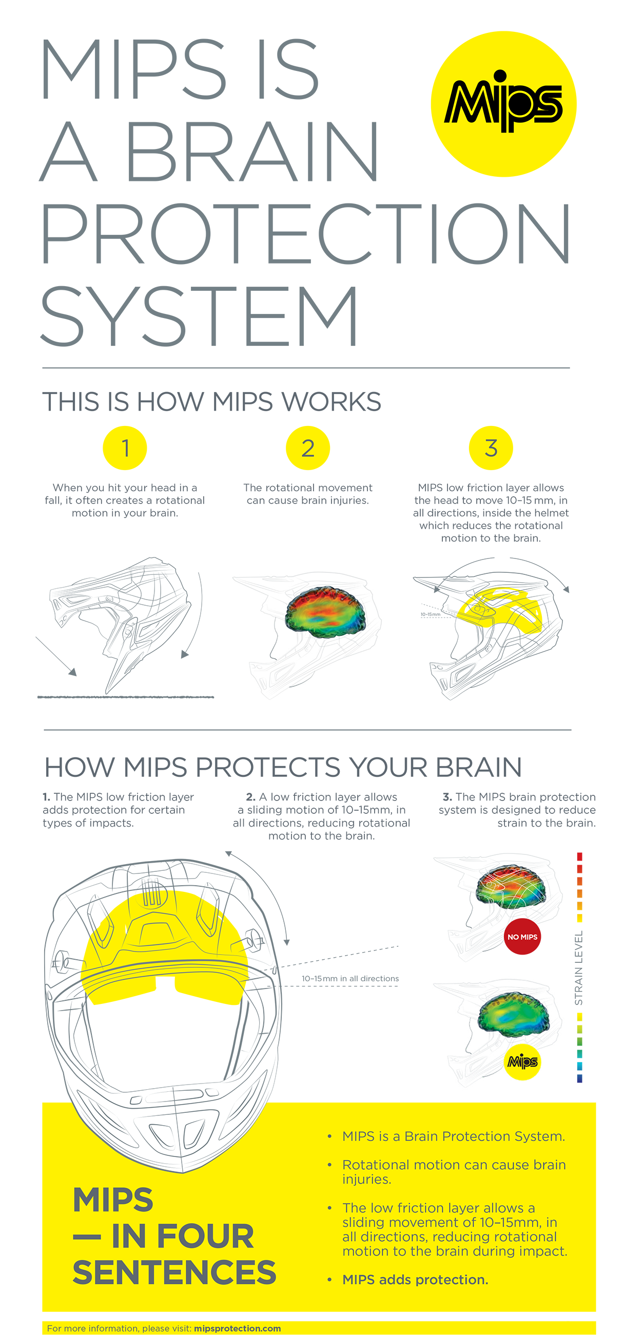 ALPINESTARS Supertech M10 Helmet - Meta 2 - MIPS® - White/Red/Blue - Medium 8300422-2378-MD