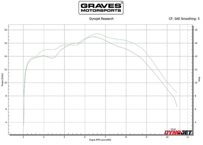Graves motorsports Honda Escape completo de acero inoxidable CRF300L Rally 2021-202 EXH-21C3L-FSAB