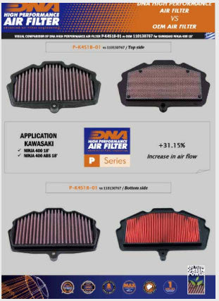 DNA Air Filter for Kawasaki ZX-4RR 2023 - 2024  / Ninja 400 /500   DNA-P-K4S18-01